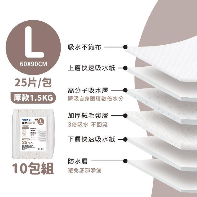 【毛乾爽】寵物尿布墊/狗尿墊 1.5公斤 業務型 厚款 尿布墊(10包組)