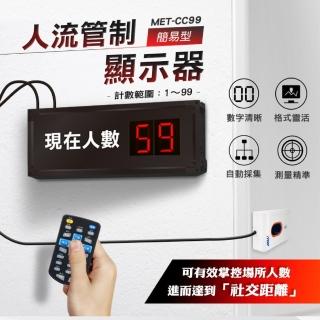 【錫特工業】人流管制顯示器(MET-CC99 丸石五金)