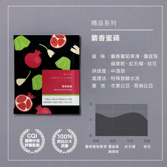 【HWC 黑沃咖啡】精品系列-濾掛咖啡10gX10入/盒(多款任選)