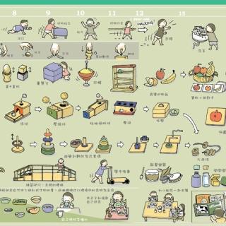 【eguchitoys】幼兒發展圖表(嬰兒成長階段/指標)