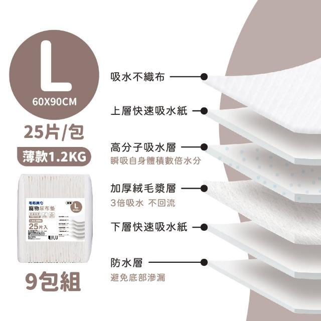 【毛乾爽】寵物尿布墊/狗尿墊 1.2公斤 經濟型 薄款 尿布墊(9包組)