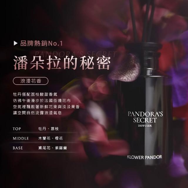 【KLOWER PANDOR】KP記憶香氛 沉浸式空間擴香瓶250ml-2入組(多款任選)