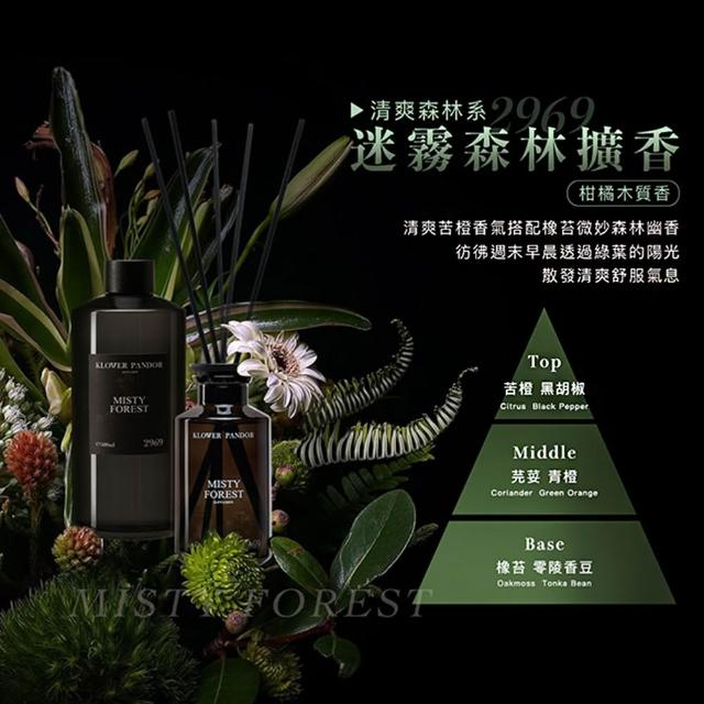 【KLOWER PANDOR】KP記憶香氛 沉浸式空間擴香瓶250ml-2入組(多款任選)