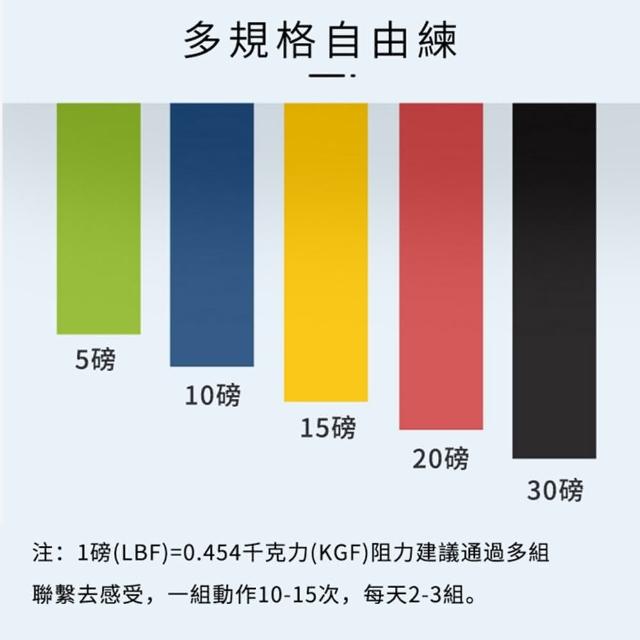 【D.studio】瑜珈臀部阻力帶(拉力圈 瑜伽用品 阻力帶 健身帶 腿力帶 臀圈拉力帶 健身器材 阻圈 N64)