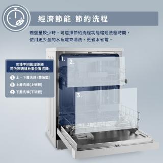 【Electrolux 伊萊克斯】60cm/15人份 極淨呵護 300 系列獨立式洗碗機(KSE49200SX)
