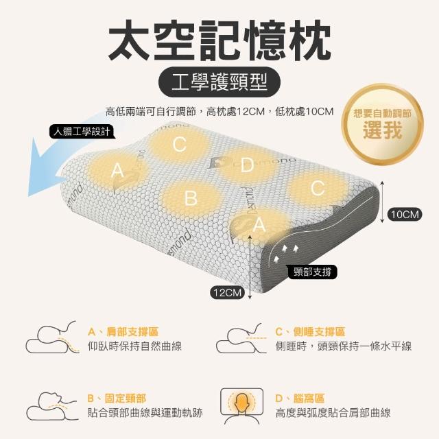 【ISHUR 伊舒爾】石墨烯or極冰感太空記憶枕2入 多款任選(贈天絲枕套2入/蝶型/護頸/涼感/枕頭/枕芯/速達)