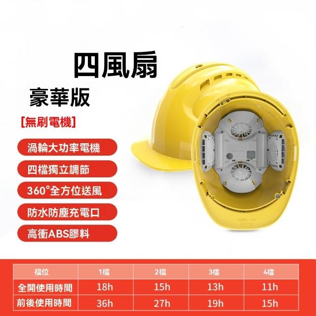 【YouPin】安全帽 太陽能充電藍牙工地頭盔空調製冷帽子降溫神器(安全帽 頭盔 帽子 空調帽  戶外 工地)