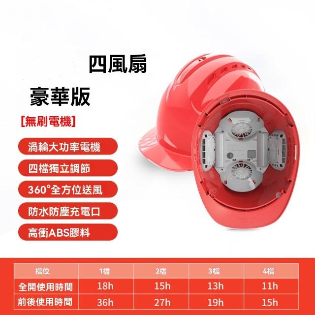 【YouPin】安全帽 太陽能充電藍牙工地頭盔空調製冷帽子降溫神器(安全帽 頭盔 帽子 空調帽  戶外 工地)