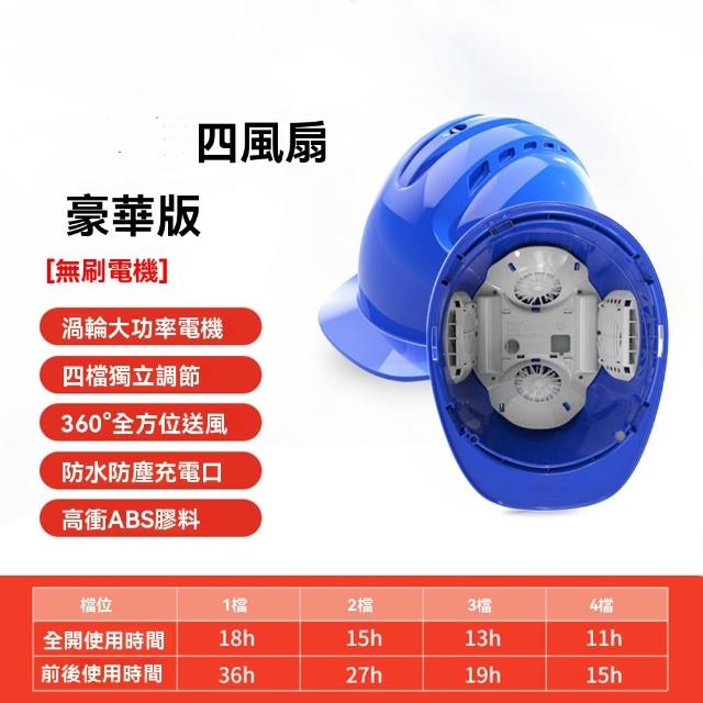 【YouPin】安全帽 太陽能充電藍牙工地頭盔空調製冷帽子降溫神器(安全帽 頭盔 帽子 空調帽  戶外 工地)