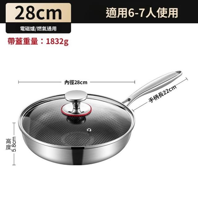 【Quality 聚家】不鏽鋼平底鍋 炒鍋 煎鍋 牛排鍋 不粘鍋 28CM/無塗層/耐酸堿耐腐蝕/導熱迅速/不挑爐竈